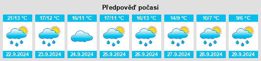 Výhled počasí pro místo Eichen na Slunečno.cz