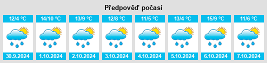 Výhled počasí pro místo Ehrl na Slunečno.cz