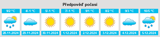 Výhled počasí pro místo Ehningen na Slunečno.cz