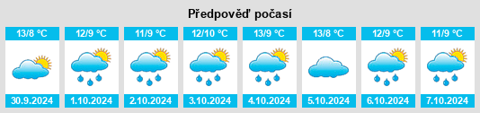 Výhled počasí pro místo Ehndorf na Slunečno.cz