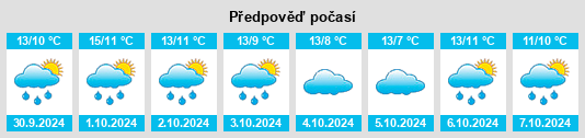 Výhled počasí pro místo Ehingen na Slunečno.cz