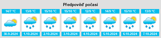 Výhled počasí pro místo Egsdorf na Slunečno.cz