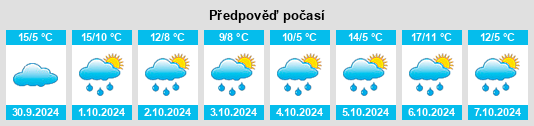 Výhled počasí pro místo Eging na Slunečno.cz