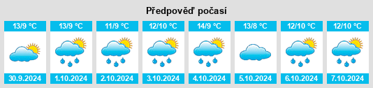 Výhled počasí pro místo Eggstedt na Slunečno.cz