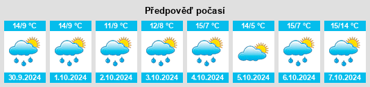 Výhled počasí pro místo Eggerode na Slunečno.cz