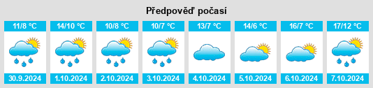 Výhled počasí pro místo Eggenstedt na Slunečno.cz