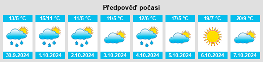 Výhled počasí pro místo Egerer na Slunečno.cz