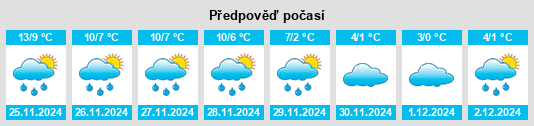 Výhled počasí pro místo Egelsbach na Slunečno.cz