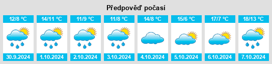 Výhled počasí pro místo Egeln na Slunečno.cz