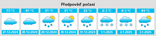 Výhled počasí pro místo Effelder na Slunečno.cz