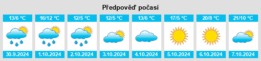 Výhled počasí pro místo Edling na Slunečno.cz