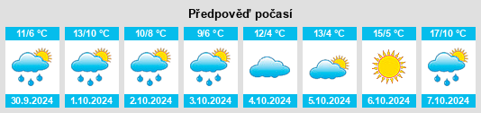 Výhled počasí pro místo Eckolstädt na Slunečno.cz