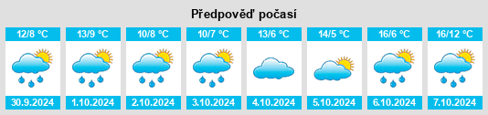 Výhled počasí pro místo Ecklingerode na Slunečno.cz