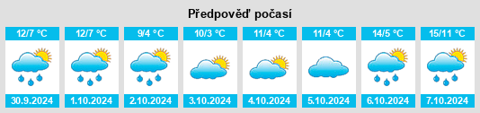 Výhled počasí pro místo Eckfeld na Slunečno.cz