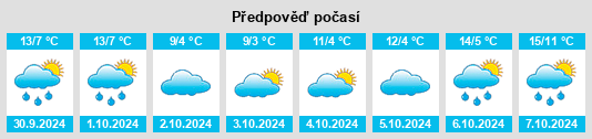 Výhled počasí pro místo Eckersweiler na Slunečno.cz