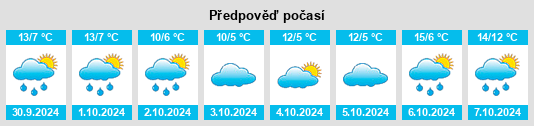 Výhled počasí pro místo Eckenhagen na Slunečno.cz