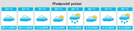 Výhled počasí pro místo Eckelsheim na Slunečno.cz