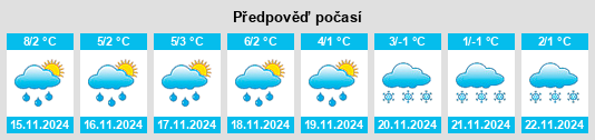 Výhled počasí pro místo Echzell na Slunečno.cz