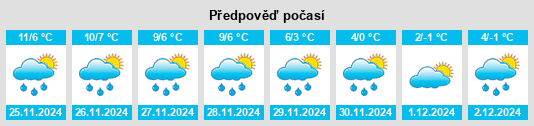 Výhled počasí pro místo Eberstadt na Slunečno.cz