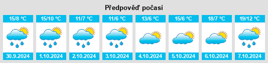 Výhled počasí pro místo Eberbach na Slunečno.cz