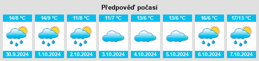 Výhled počasí pro místo Dutenhofen na Slunečno.cz