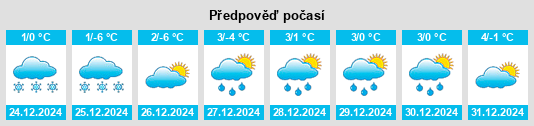 Výhled počasí pro místo Duschlberg na Slunečno.cz