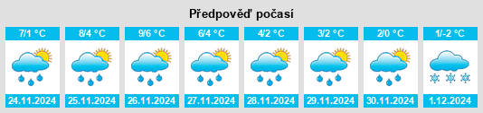 Výhled počasí pro místo Dürrweitzschen na Slunečno.cz