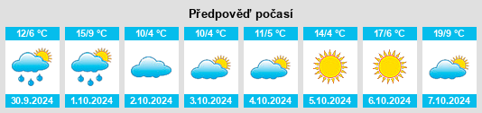 Výhled počasí pro místo Dürn na Slunečno.cz