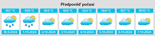 Výhled počasí pro místo Durlangen na Slunečno.cz