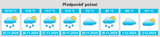 Výhled počasí pro místo Durlach na Slunečno.cz