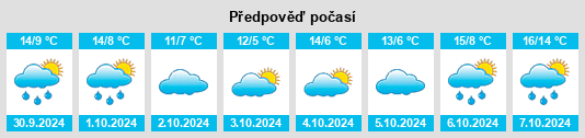 Výhled počasí pro místo Düren na Slunečno.cz