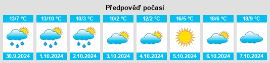 Výhled počasí pro místo Durchhausen na Slunečno.cz