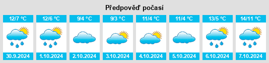 Výhled počasí pro místo Duppach na Slunečno.cz