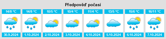 Výhled počasí pro místo Dunzweiler na Slunečno.cz