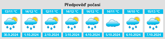 Výhled počasí pro místo Dunsum na Slunečno.cz