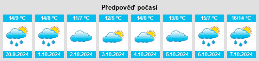 Výhled počasí pro místo Dünstekoven na Slunečno.cz