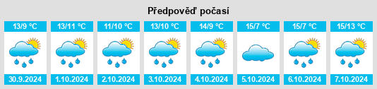 Výhled počasí pro místo Dünkirchen na Slunečno.cz