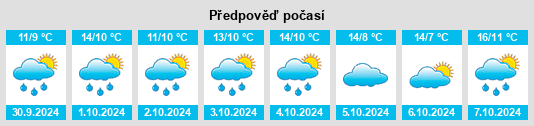 Výhled počasí pro místo Dunkelsdorf na Slunečno.cz