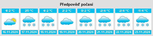 Výhled počasí pro místo Dünkelhammer na Slunečno.cz