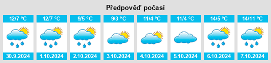 Výhled počasí pro místo Düngenheim na Slunečno.cz