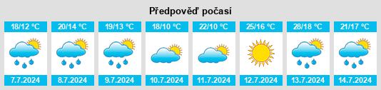 Výhled počasí pro místo Dungelbeck na Slunečno.cz