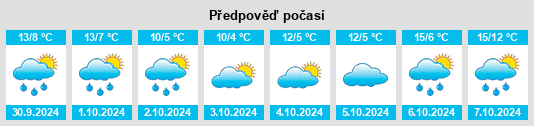 Výhled počasí pro místo Dünfus na Slunečno.cz