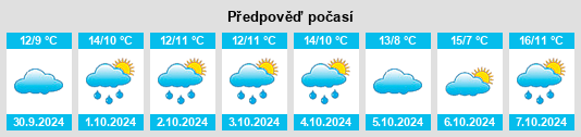 Výhled počasí pro místo Dummerstorf na Slunečno.cz