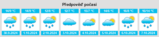 Výhled počasí pro místo Duissern na Slunečno.cz