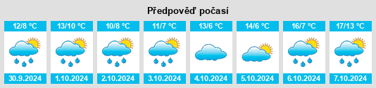 Výhled počasí pro místo Duderstadt na Slunečno.cz