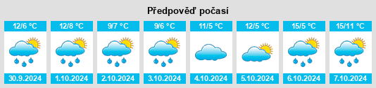 Výhled počasí pro místo Dudenrode na Slunečno.cz