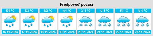 Výhled počasí pro místo Düdelsheim na Slunečno.cz