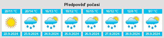 Výhled počasí pro místo Düchelsdorf na Slunečno.cz