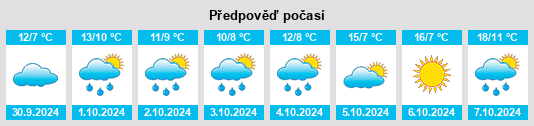 Výhled počasí pro místo Dubrau na Slunečno.cz