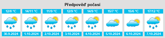 Výhled počasí pro místo Dübbekold na Slunečno.cz